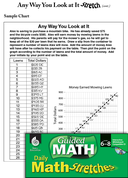 Guided Math Stretch: Representations of Patterns: Any Way You Look at It Gr. 6-8